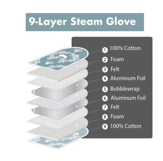 Jaipur Collection Premium Ironing Mat & Steam Glove Bundle Jaipur Blue